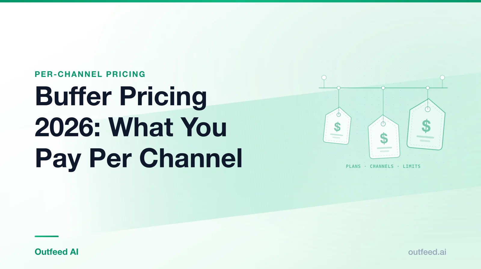 Title card reading 'Buffer Pricing 2026: What You Pay Per Channel' with outlined price tags on an emerald gradient