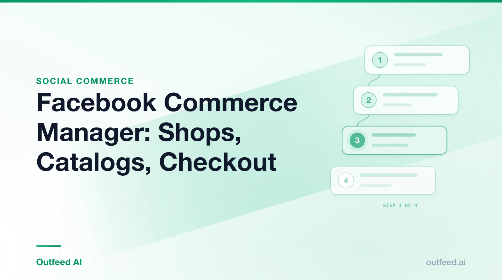 Title card reading 'Facebook Commerce Manager: Shops, Catalogs, Checkout' with numbered step cards on an emerald gradient
