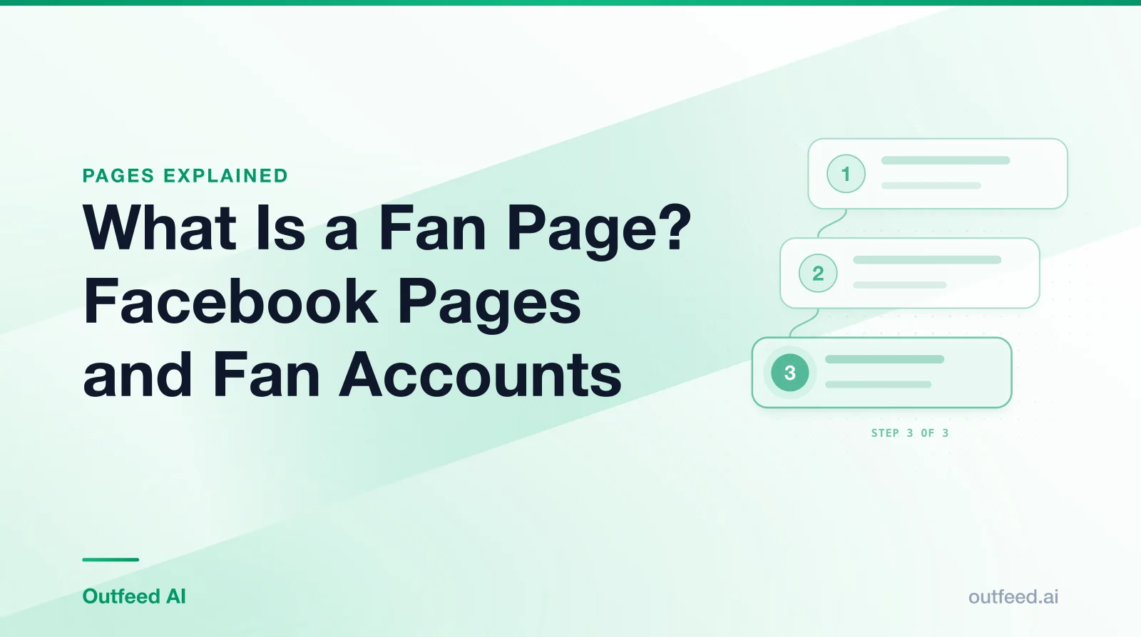 Title card reading 'What Is a Fan Page? Facebook Pages and Fan Accounts' with numbered step cards on an emerald gradient
