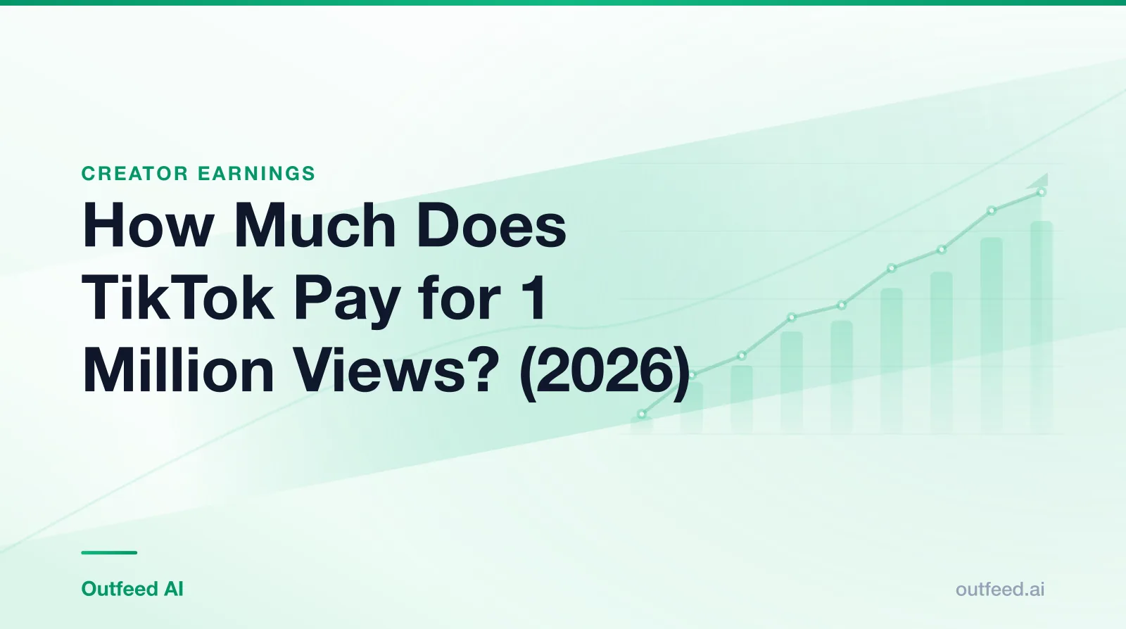 How much does TikTok pay for 1 million views — a TikTok analytics screen beside an estimated Creator Rewards payout range