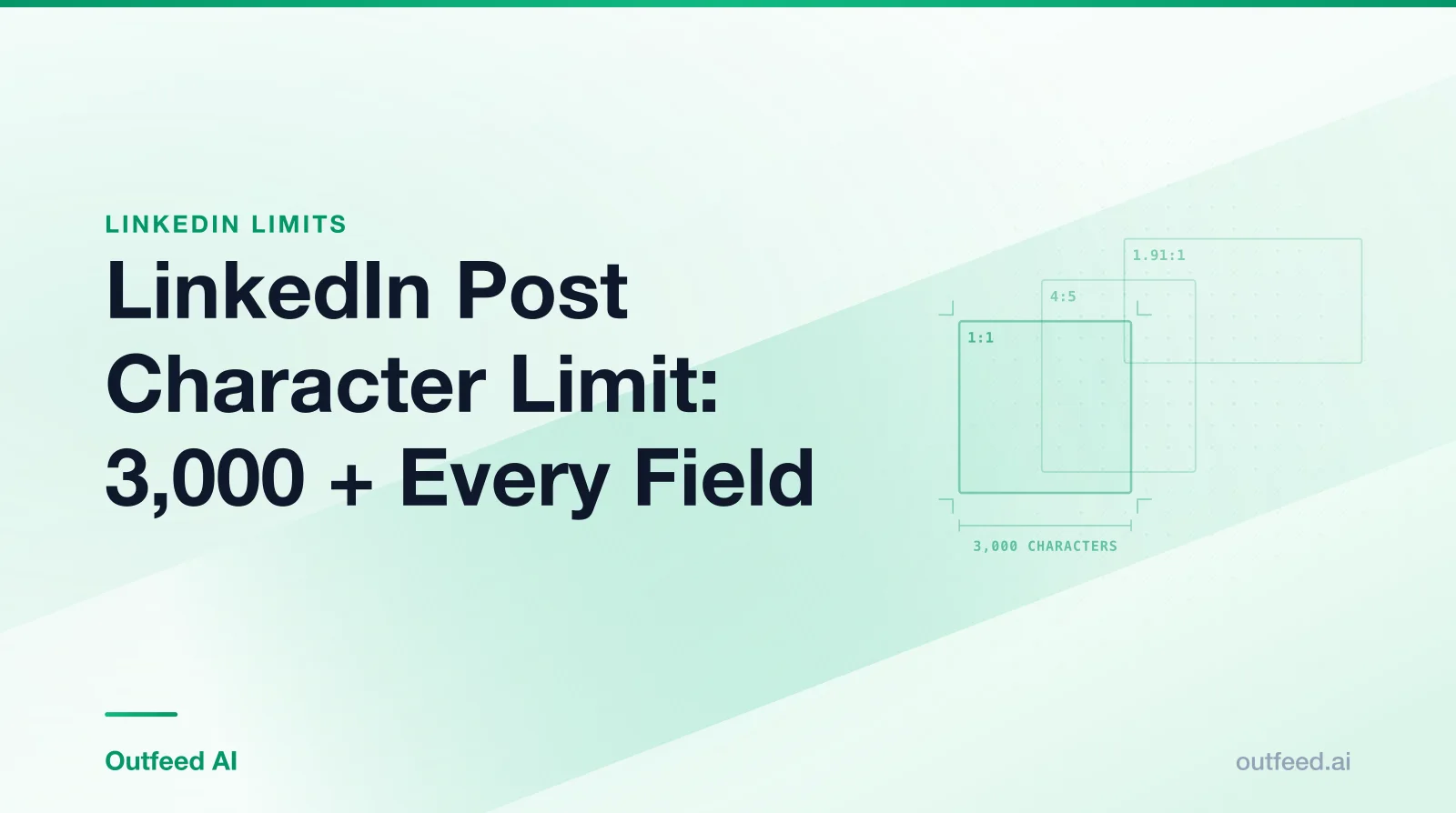 Title card reading 'LinkedIn Post Character Limit: 3,000 + Every Field' with outlined aspect-ratio frames on an emerald gradient