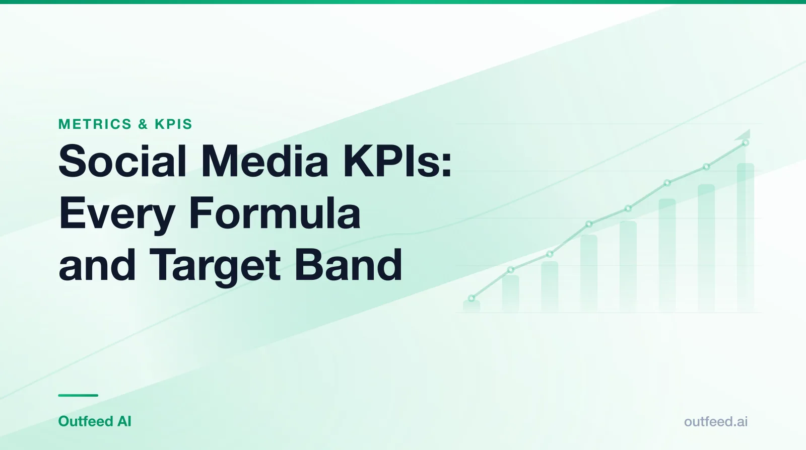 Social media KPIs table showing the formula, 2026 target band and source for every key performance indicator