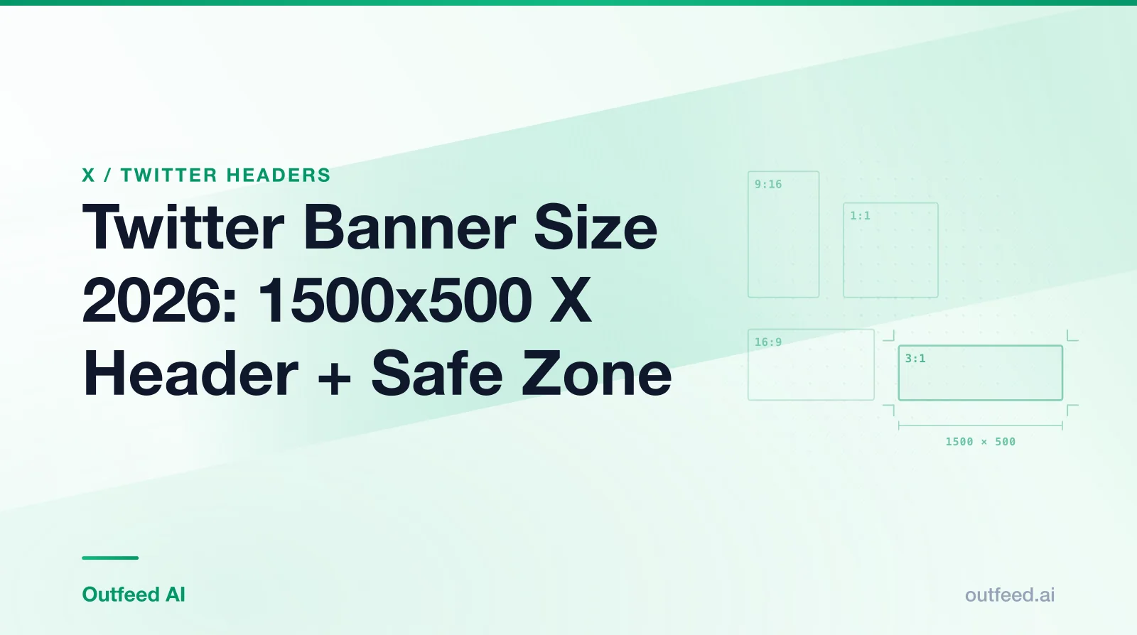 Title card reading 'Twitter Banner Size 2026: 1500x500 X Header + Safe Zone' with outlined aspect-ratio frames on an emerald gradient