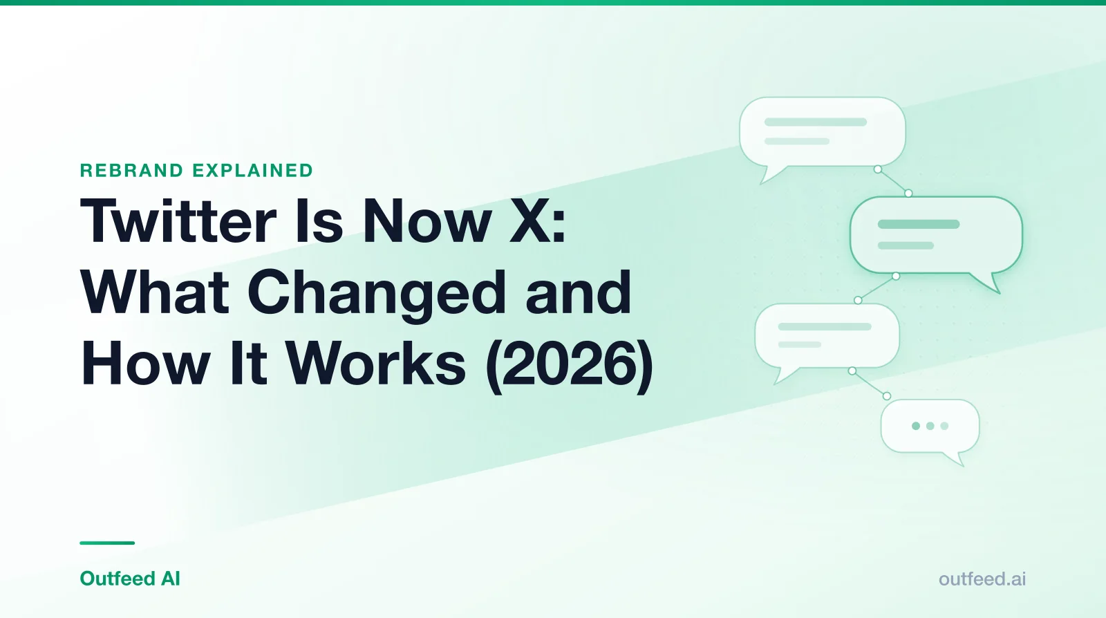 Title card reading 'Twitter Is Now X: What Changed and How It Works (2026)' with linked speech bubbles on an emerald gradient