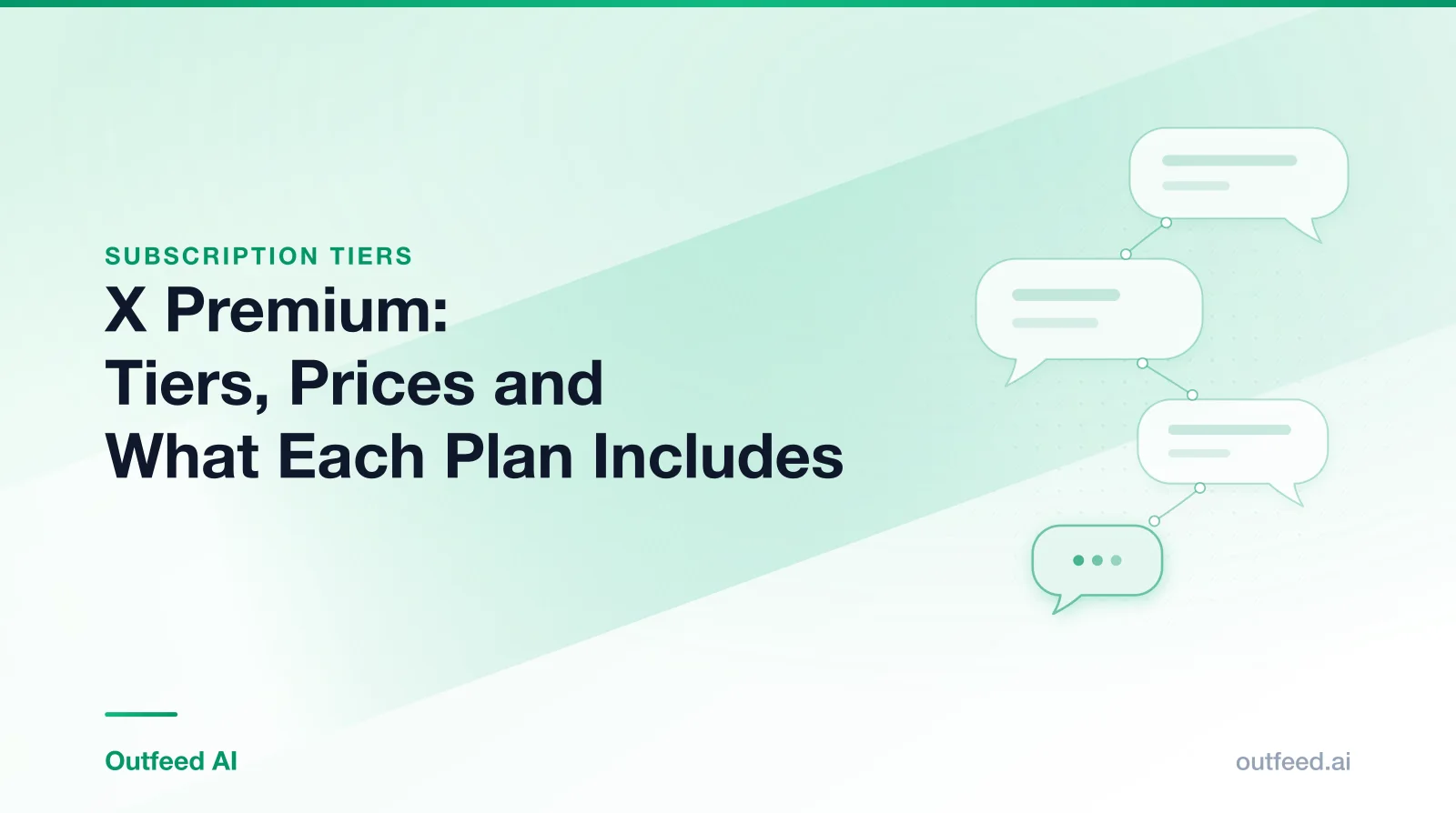 Title card reading 'X Premium: Tiers, Prices and What Each Plan Includes' with linked speech bubbles on an emerald gradient
