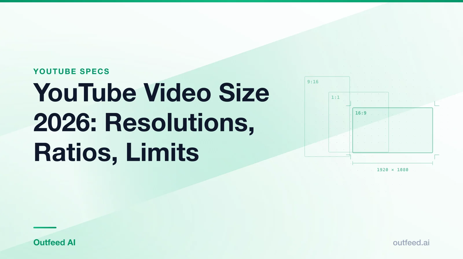 Title card reading 'YouTube Video Size 2026: Resolutions, Ratios, Limits' with outlined aspect-ratio frames on an emerald gradient